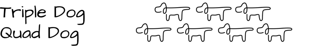 The title of this section is Triple Dog and Quad Dog, and there is a set of three and a set of four line drawings of matching dogs